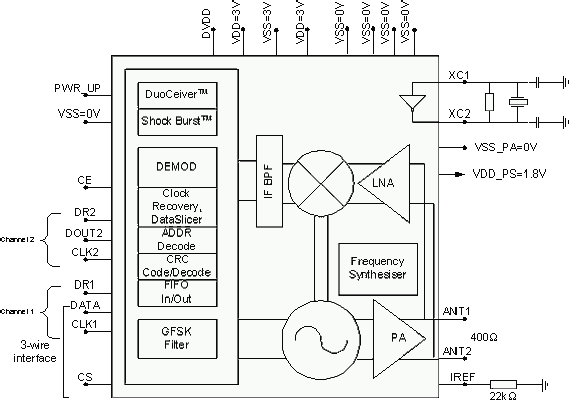 Figure 2. Block diagram of the nRF2401 and required external components